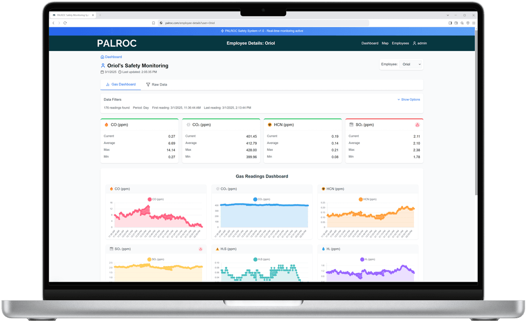 PALROC - Wearable IoT Gas Meter - Image 3